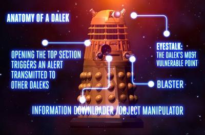 Doctor Who - Documentary / Specials / Parodies / Webcasts - Who Are The Daleks? reviews