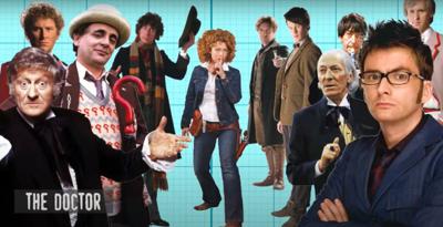 Doctor Who - Documentary / Specials / Parodies / Webcasts - The Story of the Diary of River Song (webcast) reviews